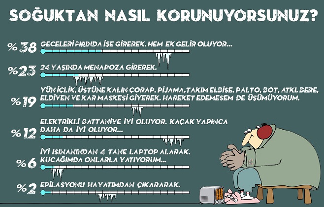 Zaytung_istatistik_soguktannasil.jpg